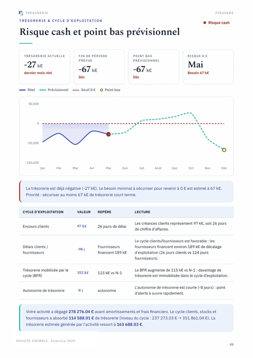 Rapport de pilotage — trésorerie
